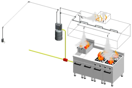 Kitchen Suppression System